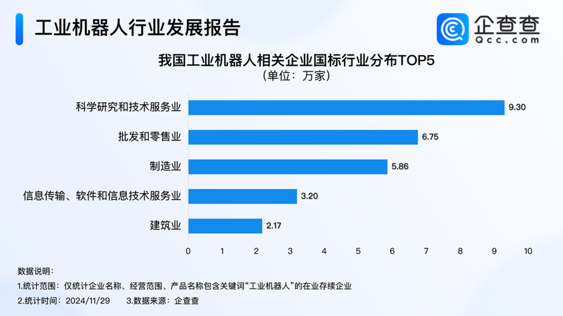 大业科技实业